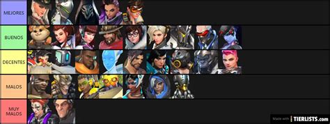 Overwatch character tier list, based on the total number of